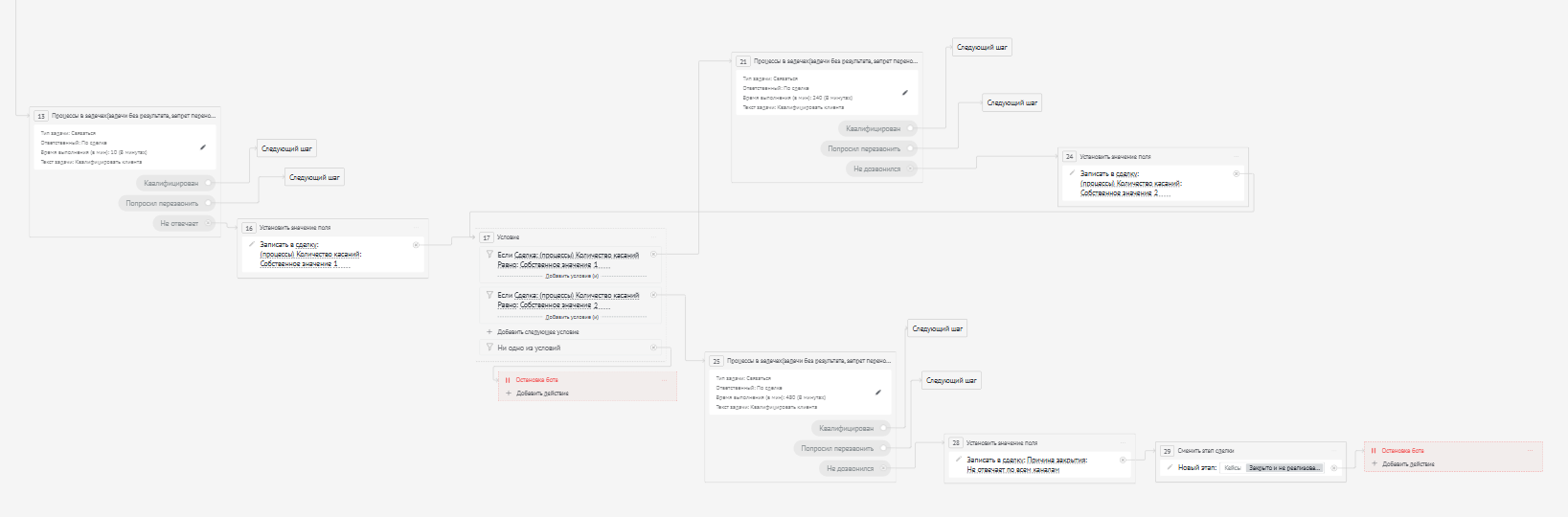 Общая схема сценария с тремя касаниями