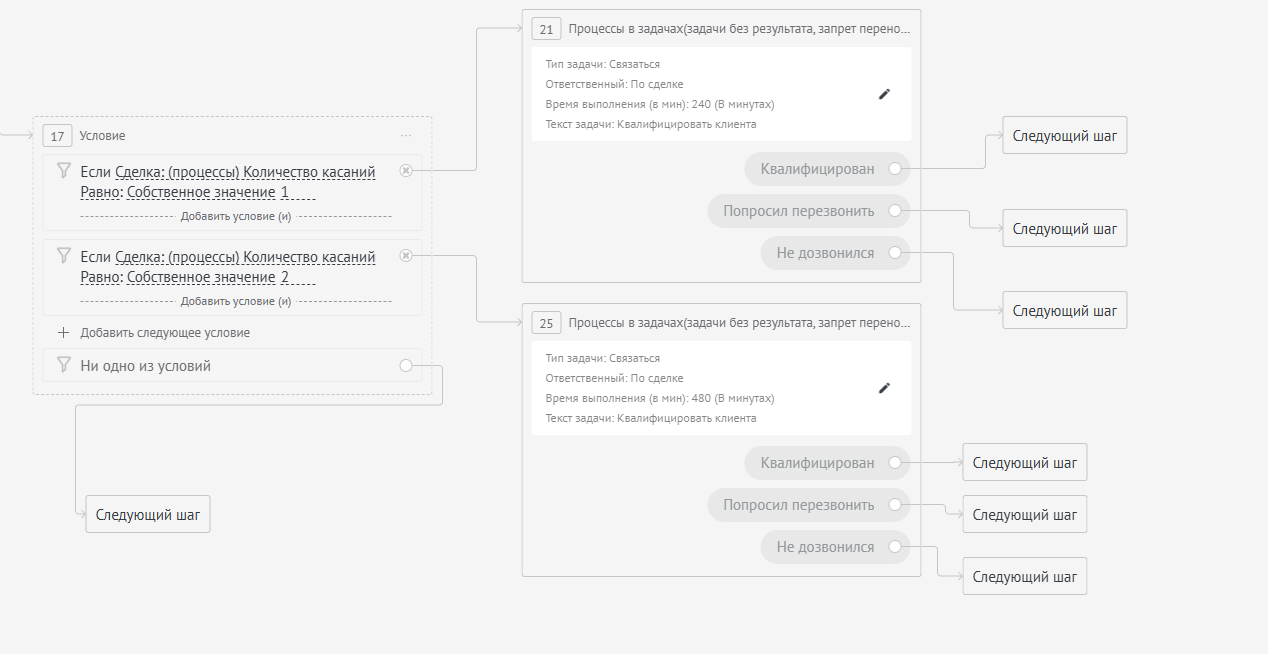 Схема ветвления по количеству касаний