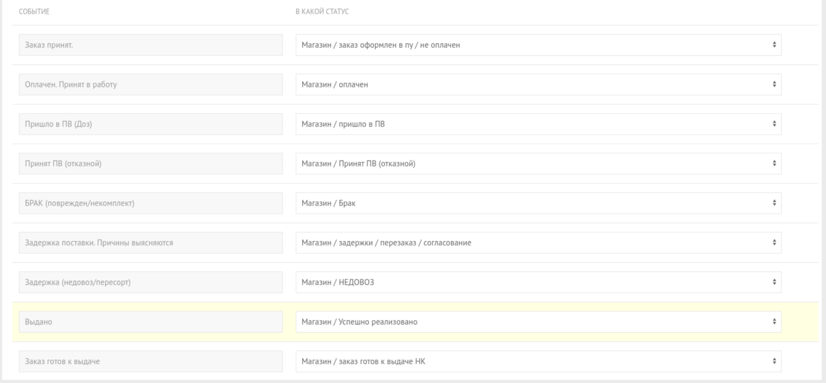 Настройка распределения статусов