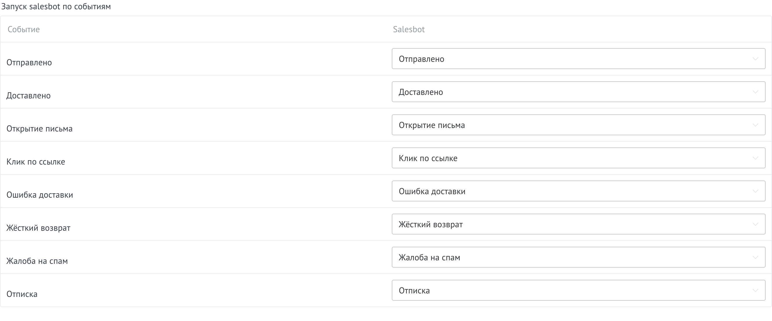 Настройка запуска salesbot по действиям с письмом
