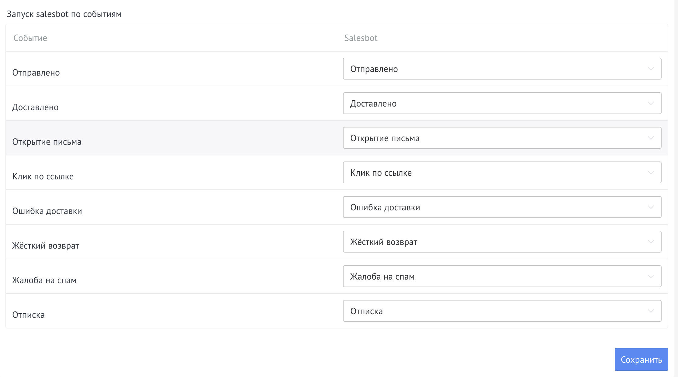 Настройка запуска Salesbot по событиям