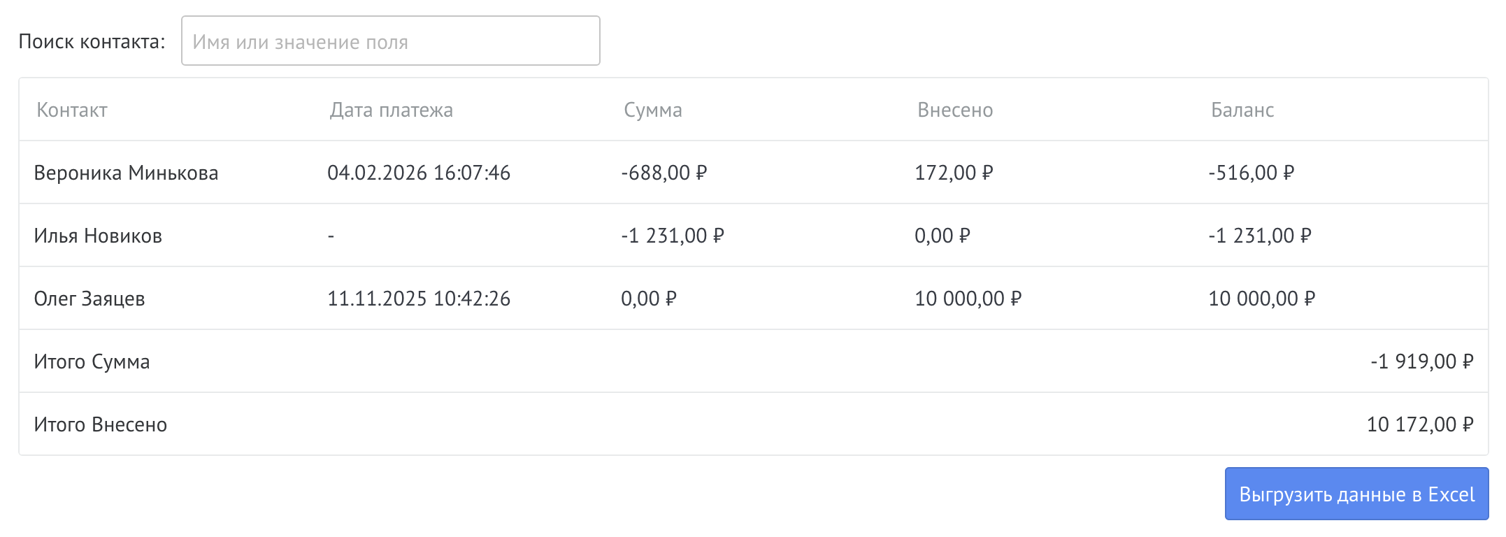 Сводная таблица долгов контрагентов